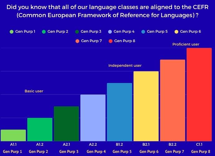 CEFR level graph 2025